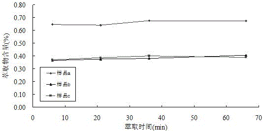 一種泥頁巖中游離烴的分離提取方法與流程