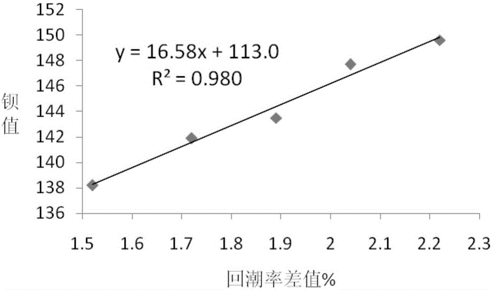 一種絲光棉絲光度的測(cè)定方法與流程