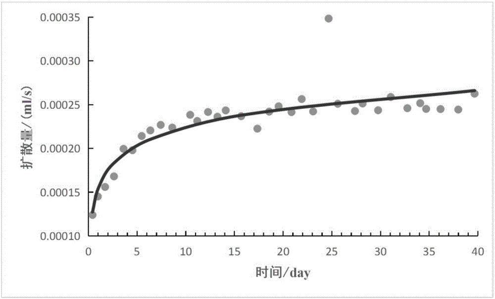 页岩气扩散能力测试系统的制作方法与工艺