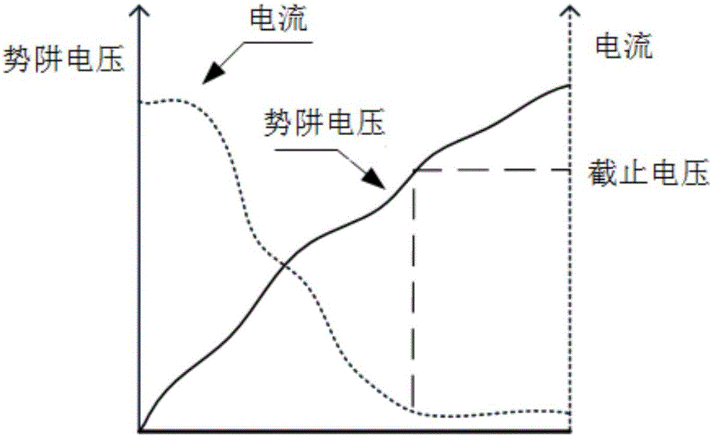 一種勢阱電壓可調(diào)的顆粒物粒徑譜測量裝置及其測量方法與流程