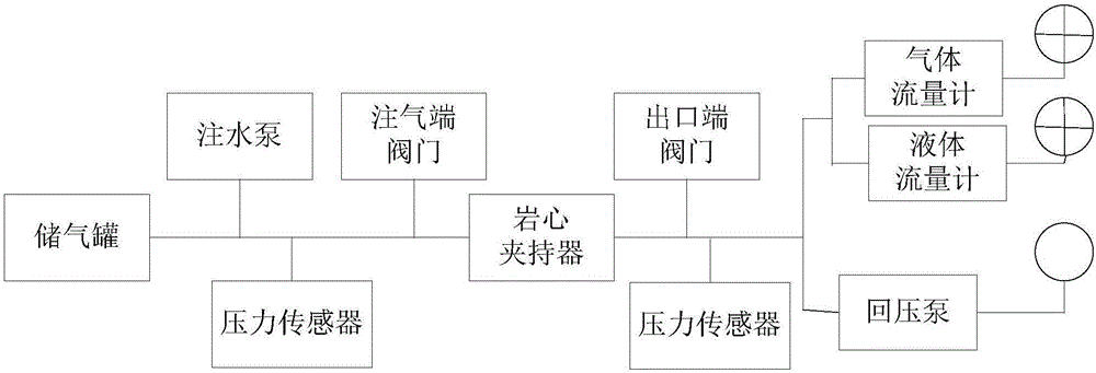 一種確定裂縫～孔隙型有水氣藏排水規(guī)模的方法與流程