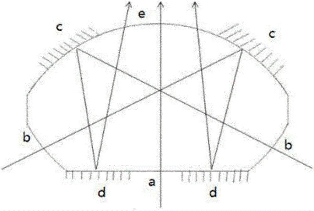 天底和臨邊共光路一體化光學(xué)系統(tǒng)的制作方法與工藝