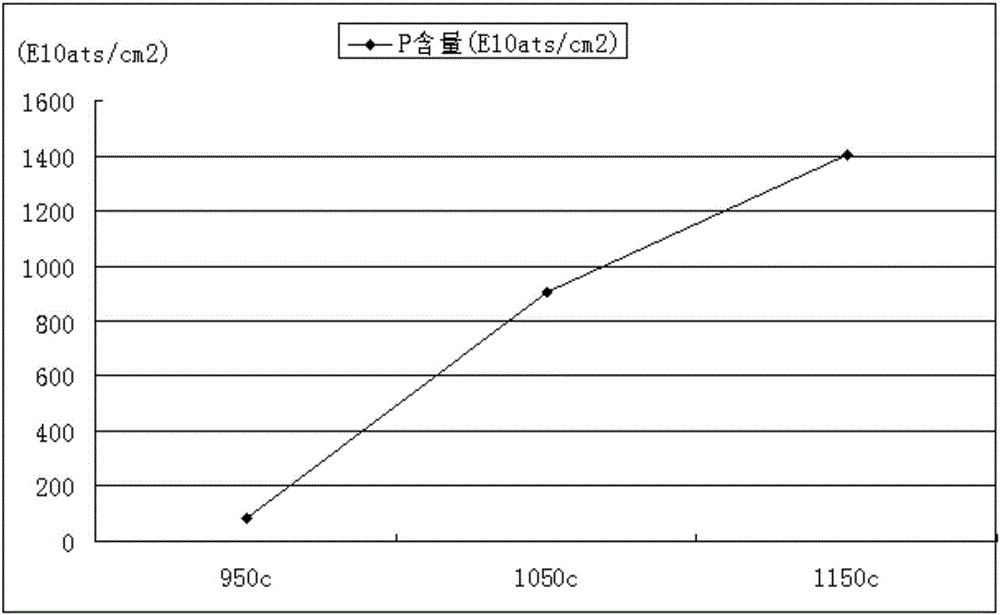 一种环境污染元素及含量的检测方法与流程