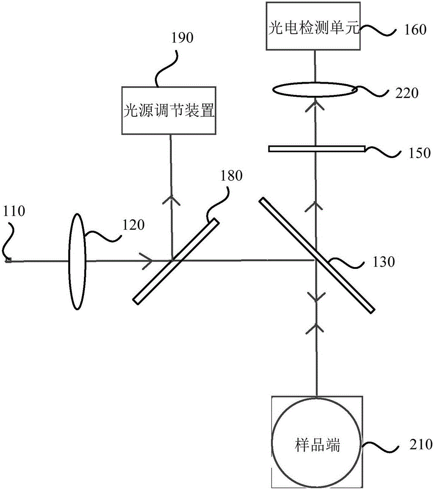 一种生物荧光检测系统的制作方法与工艺