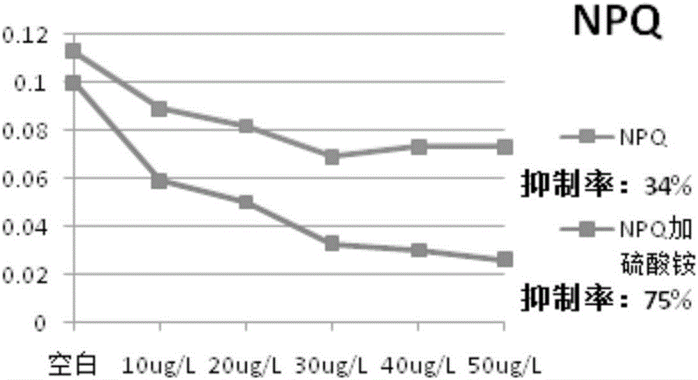 銨鹽環(huán)境下利用斜生柵藻熒光檢測(cè)敵草凈生物毒性的方法與流程