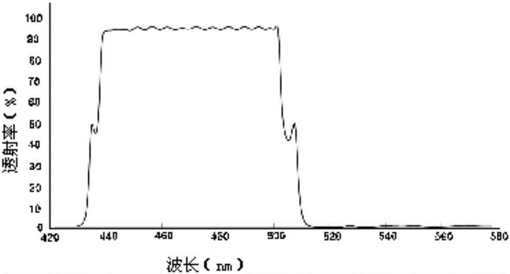 一種雙模態(tài)薄層光學(xué)層析成像系統(tǒng)的制作方法與工藝