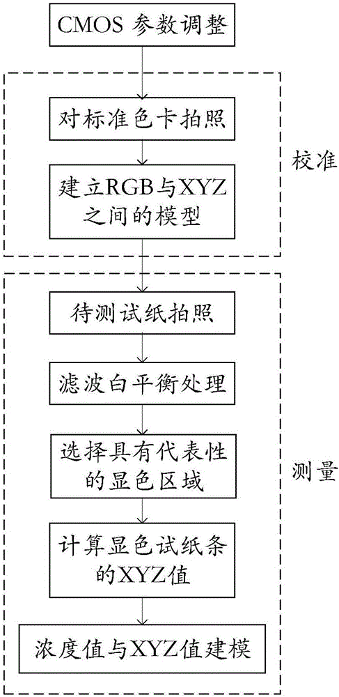 一種降鈣素原濃度定量測(cè)量方法及系統(tǒng)與流程