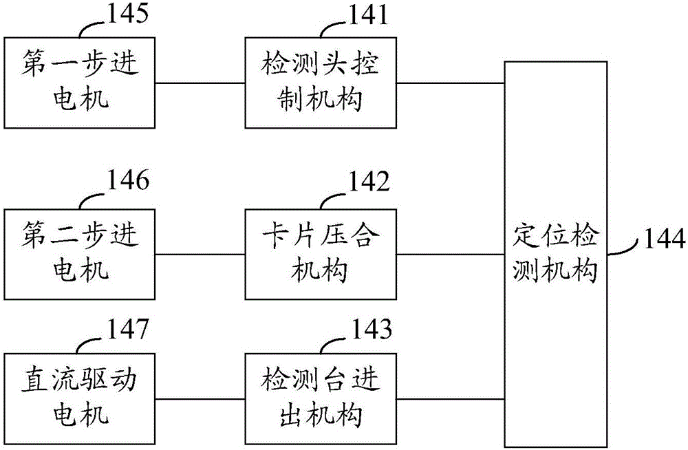 智能數(shù)碼型農(nóng)藥殘留速測(cè)裝置和方法與流程