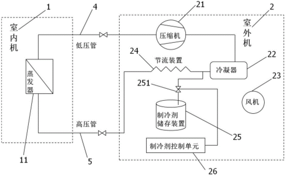 一种分离式低温制冷设备的制作方法与工艺