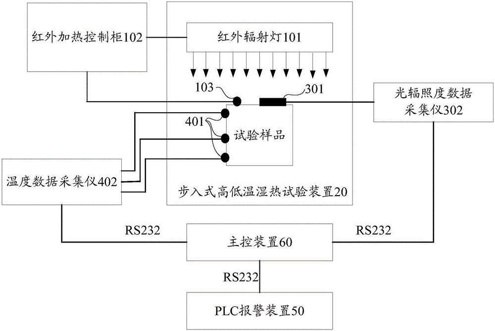 移動式太陽輻射熱效應(yīng)試驗系統(tǒng)的制作方法與工藝