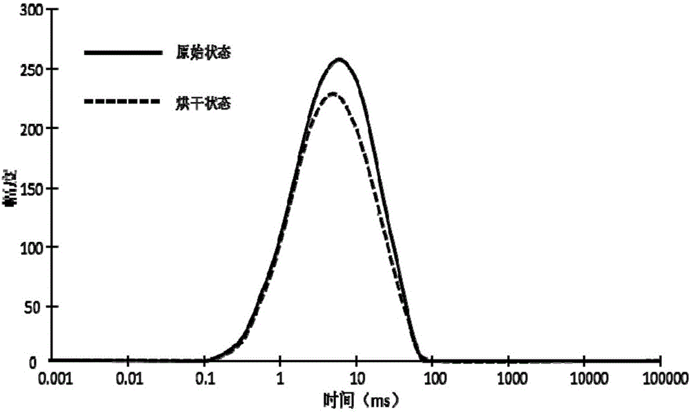 一種高粘度低流度致密油在不同溫壓條件下的微觀可流動(dòng)性的評(píng)價(jià)方法與流程