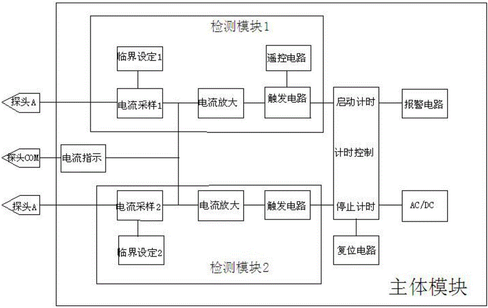 一種液體導電測試儀的制作方法與工藝