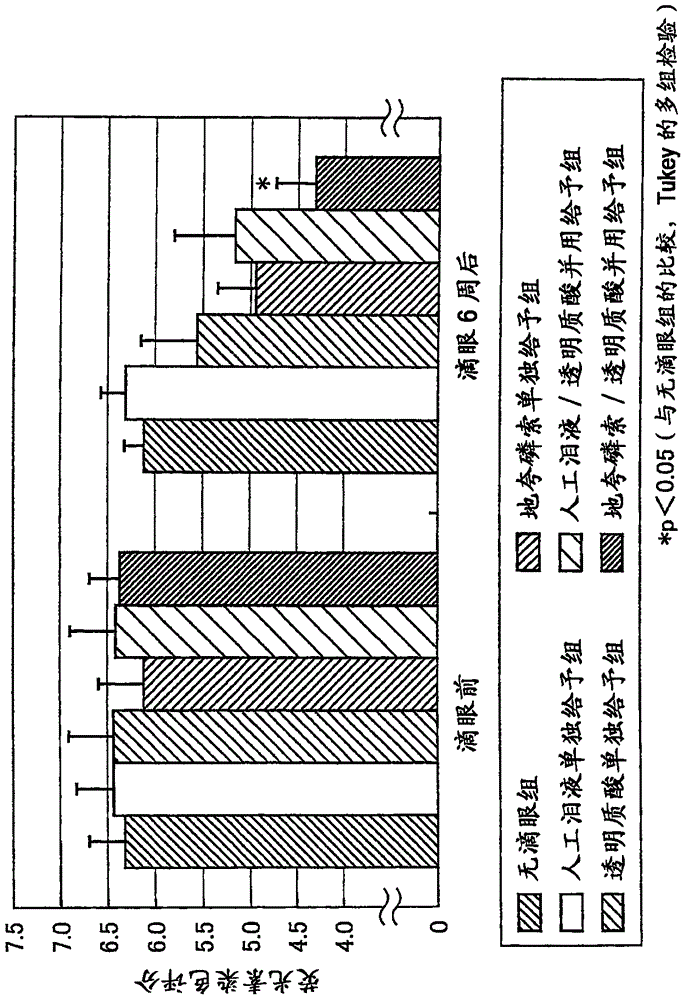 以组合P2Y2受体激动剂和透明质酸或其盐为特征的干眼症治疗剂的制作方法与工艺