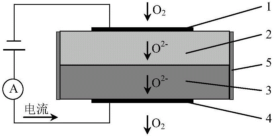 旋转涂覆制备极限电流型氧传感器致密扩散障碍层的方法与流程