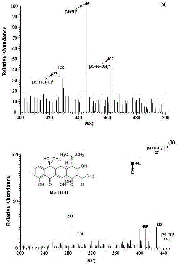 蜂蜜中四環(huán)素的直接微波等離子體炬質(zhì)譜檢測方法與流程