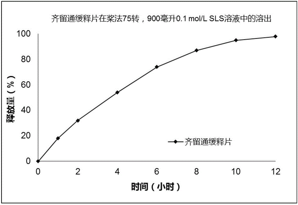 一種緩釋藥物及其制備方法與流程