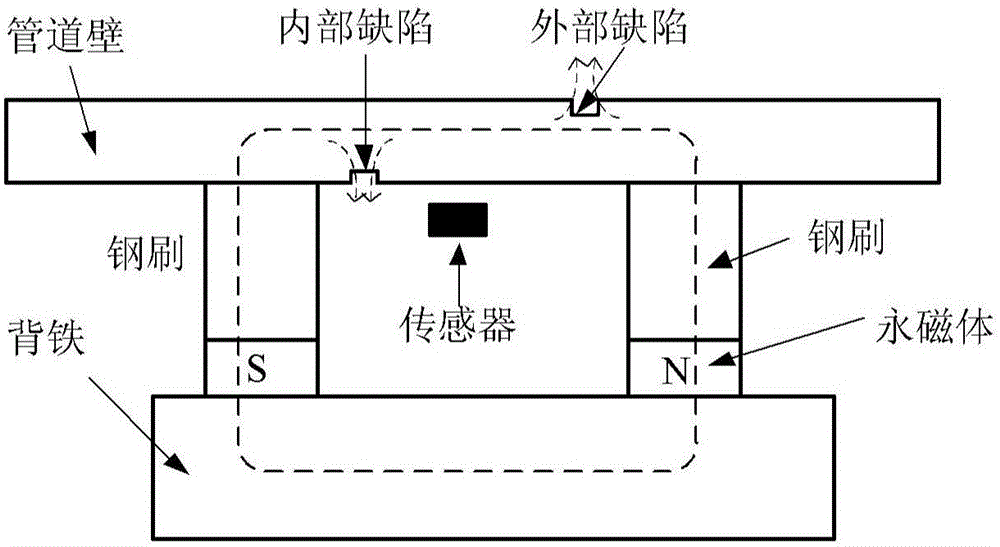 管道漏磁檢測(cè)系統(tǒng)、數(shù)據(jù)采集裝置及方法與流程