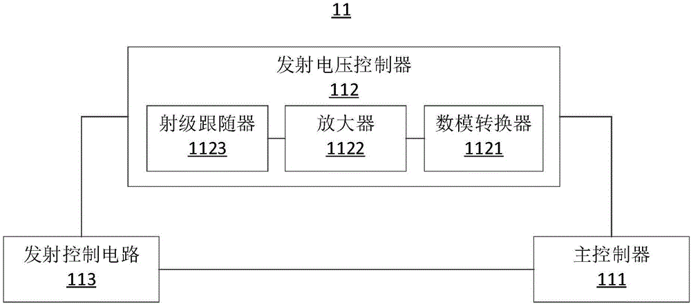 脂肪含量测量系统及方法与流程