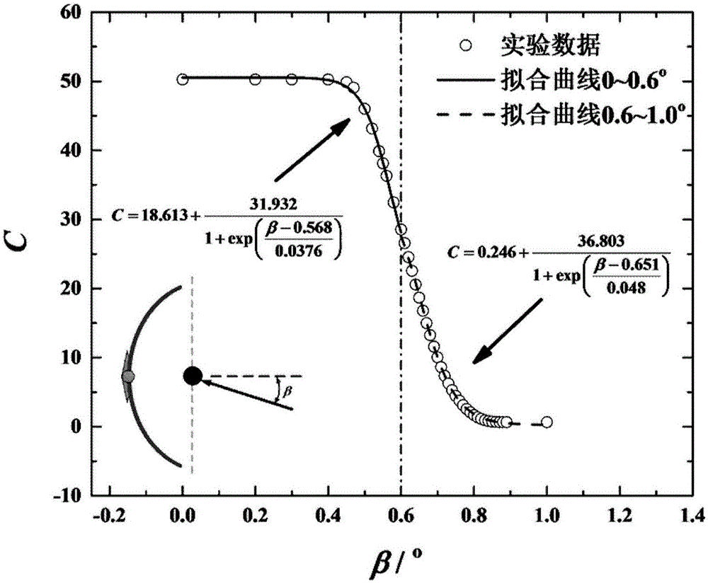 一種拋物槽式太陽能集熱器主動散焦調(diào)控方法與流程