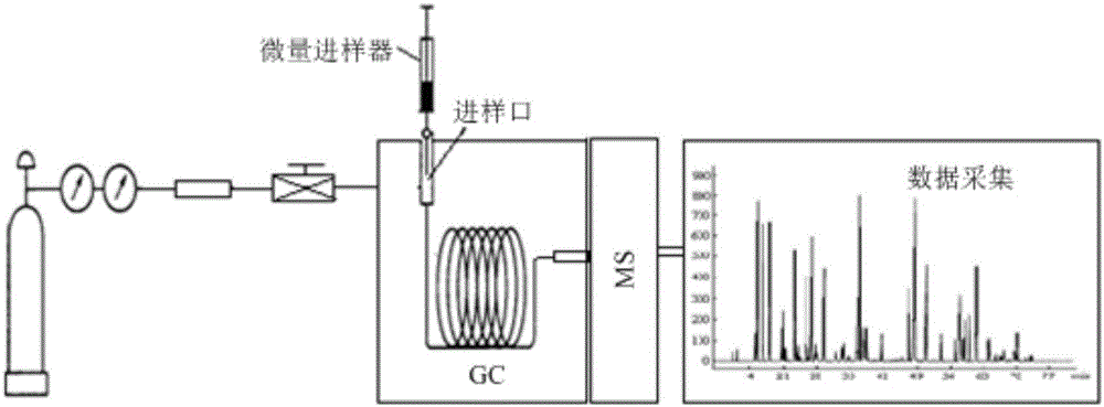 有机溶剂样品成分的分析方法与流程