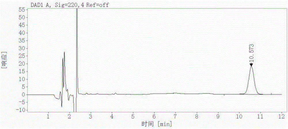 一種他克莫司制劑評(píng)價(jià)方法與流程