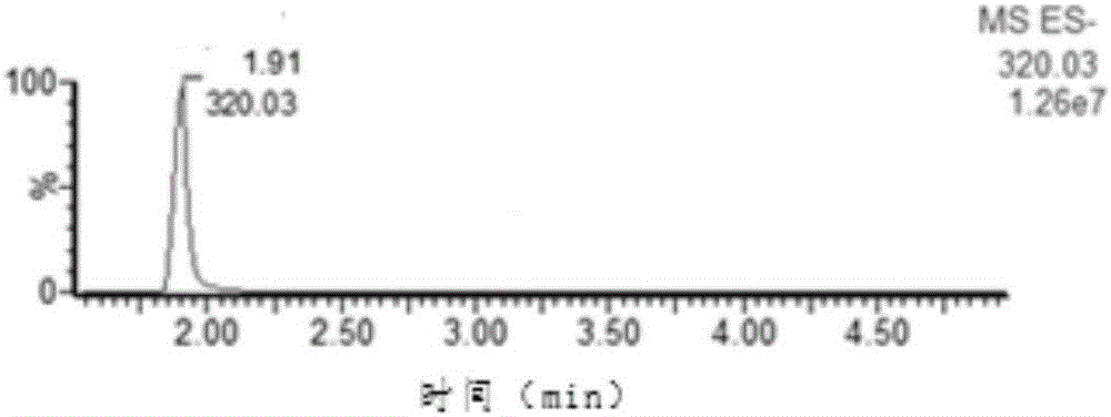 一種呋喃西林生物標(biāo)識(shí)物5?硝基?2?糠醛的內(nèi)標(biāo)檢測方法與流程