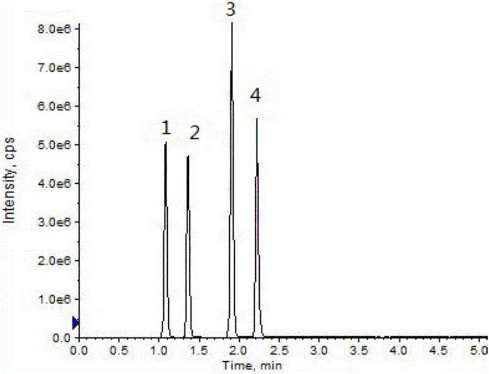 一种基于QTRAP‑UPLC‑MS/MS技术检测辐照水产品的方法与流程