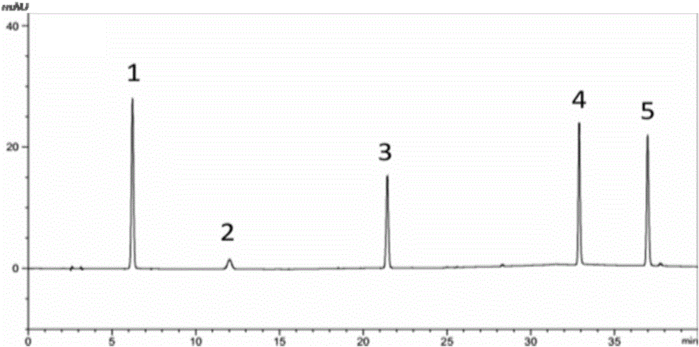 一種同時測定中草藥或者保健品中五種黃酮的方法與流程