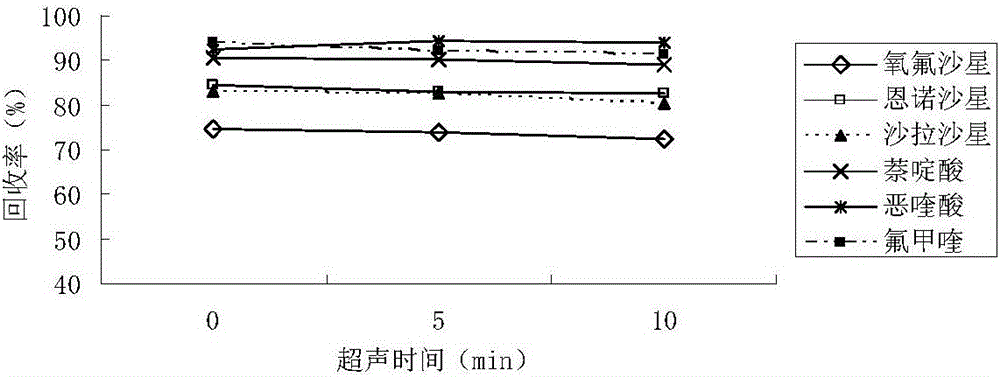 應(yīng)用濁點(diǎn)萃取?液相色譜串聯(lián)質(zhì)譜法檢測(cè)乳或乳制品中喹諾酮類藥物的方法與流程