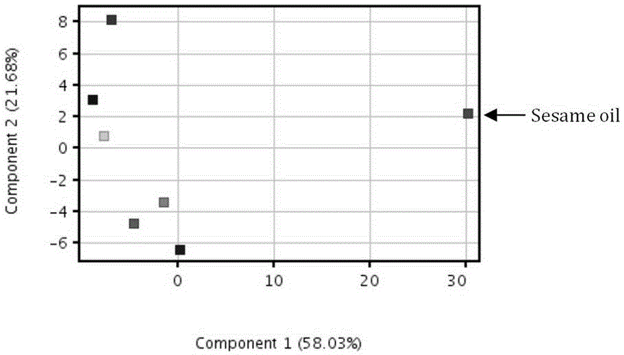 頂空氣相色譜質(zhì)譜聯(lián)用測定調(diào)和油調(diào)和比例的方法與流程