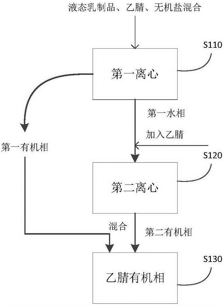 檢測液態(tài)乳制品中殘留農(nóng)藥含量的方法與流程