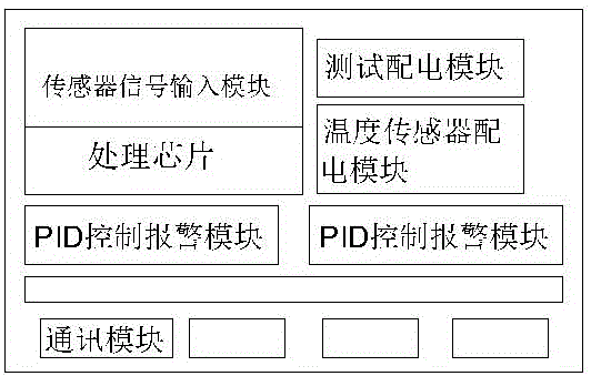 蚊香燃點時間自動測試裝置的制作方法