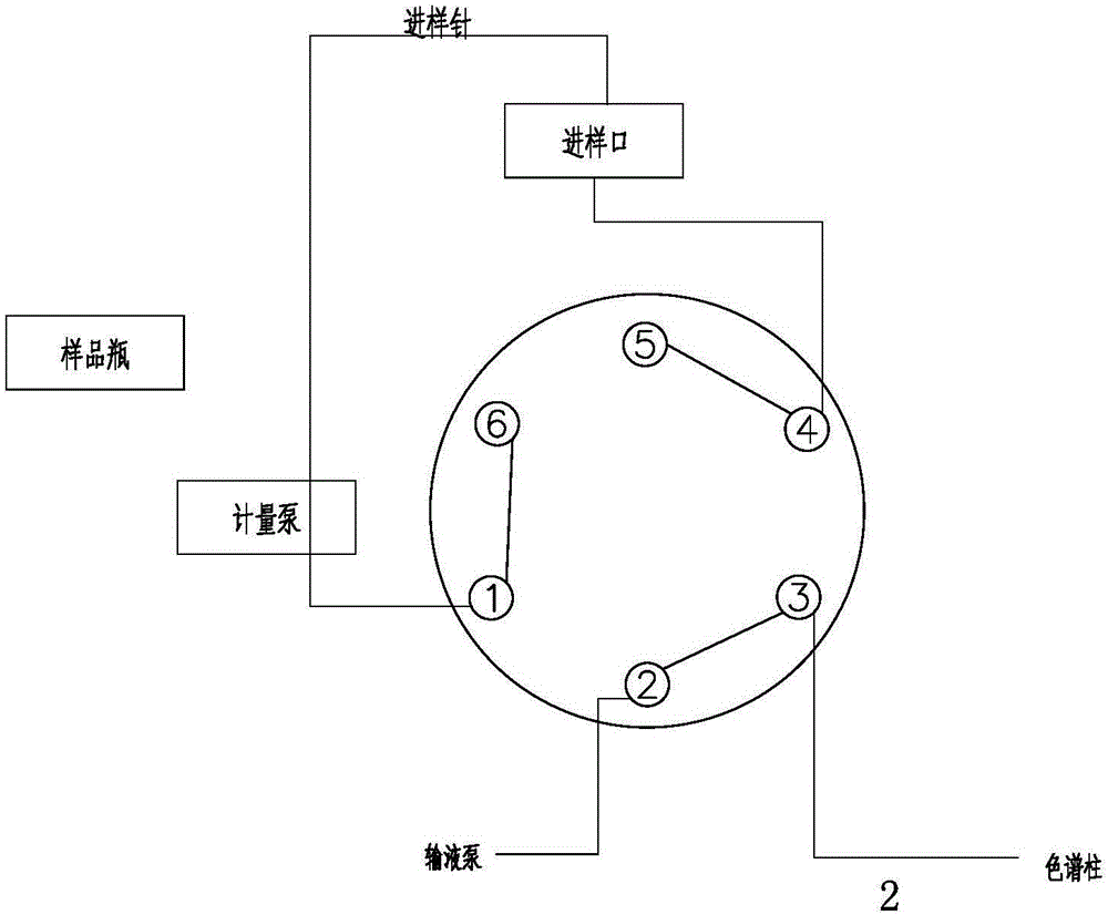 一種液相色譜自動(dòng)進(jìn)樣器及其進(jìn)樣口自動(dòng)校正方法與流程