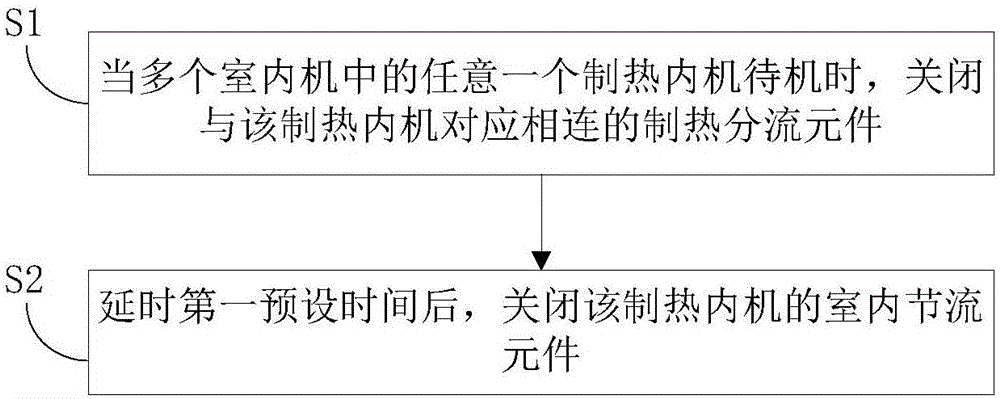 多联机系统及其的制热内机防积液的控制方法与流程