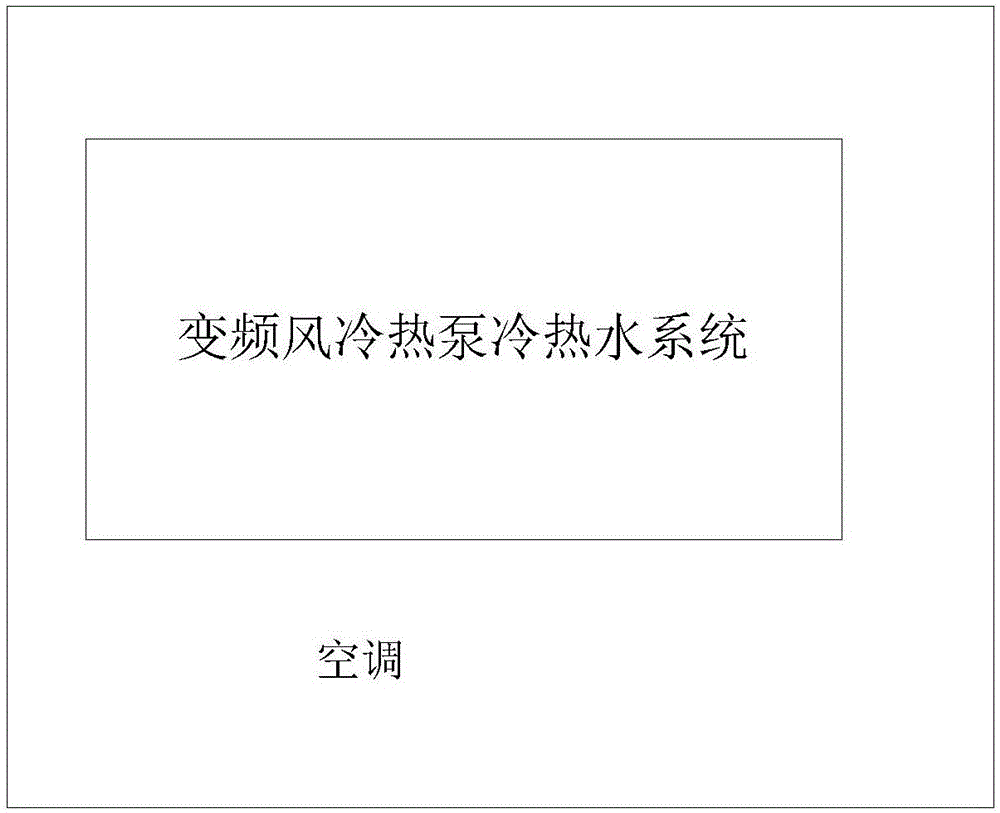 變頻風(fēng)冷熱泵冷熱水系統(tǒng)及其控制方法和空調(diào)與流程