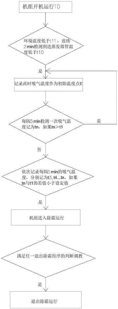 一種用吸氣溫度控制空氣源熱泵除霜的控制方法及熱水器與流程