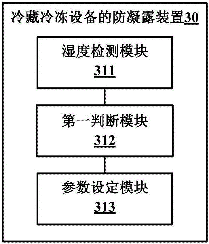 冷藏冷凍設備的防凝露方法與裝置與流程