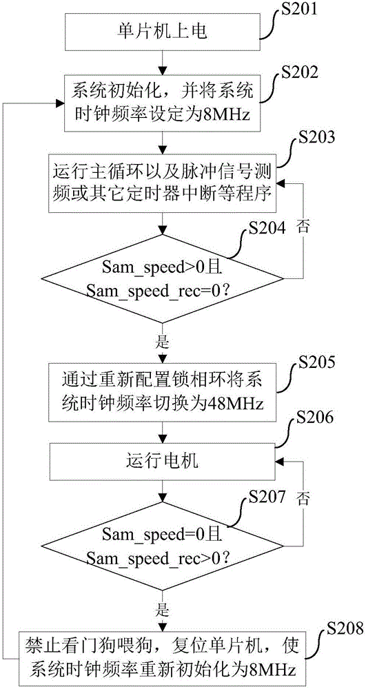 冰箱及其压缩机的变频控制板的降功耗控制方法和装置与流程