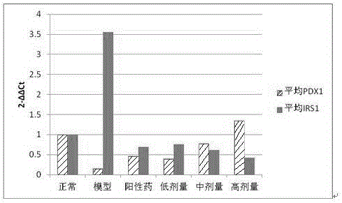 一種補(bǔ)脾健膵飲及其制備方法與流程