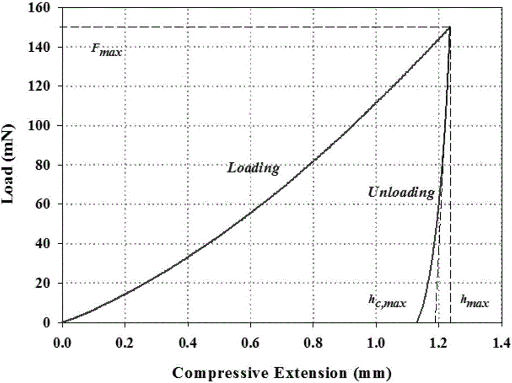 含无定形态成分的粉体贮藏稳定性评价方法与流程