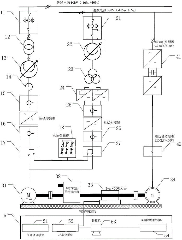 一种机车变流器测试系统的制作方法与工艺