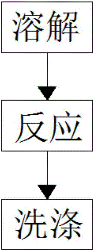 一種可降解醫(yī)療器械的節(jié)能環(huán)保型生產(chǎn)工藝的制作方法與工藝