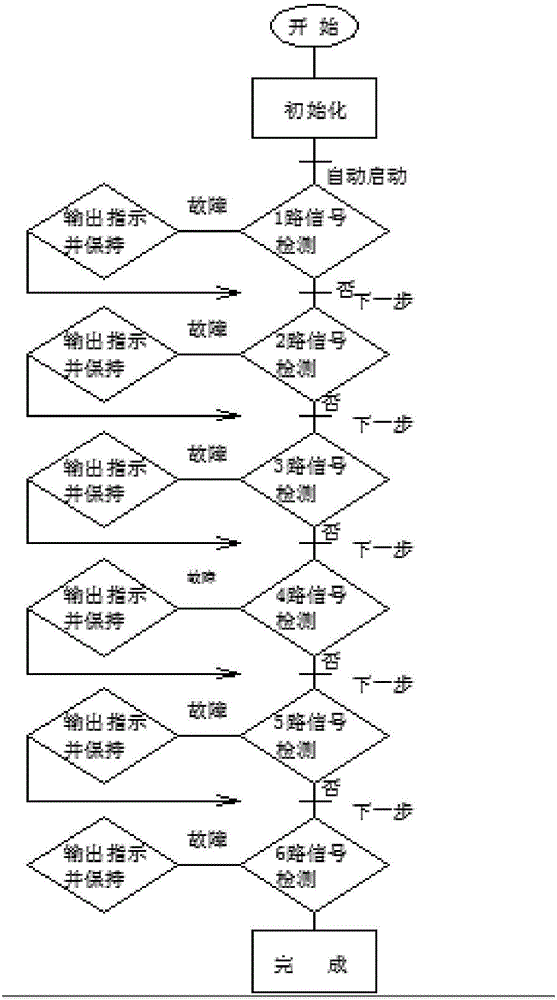 一種變頻器逆變驅動信號檢測裝置的制作方法