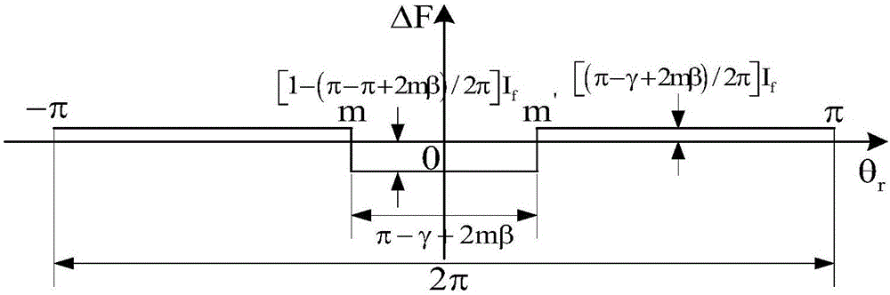 基于檢測(cè)線圈的汽輪發(fā)電機(jī)轉(zhuǎn)子匝間短路診斷裝置及方法與流程