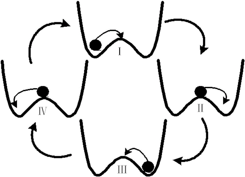 基于級聯(lián)雙穩(wěn)態(tài)系統(tǒng)的配電網故障選線方法與流程