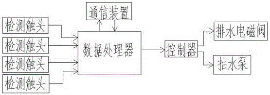 一種自來水廠水質檢測裝置的制作方法