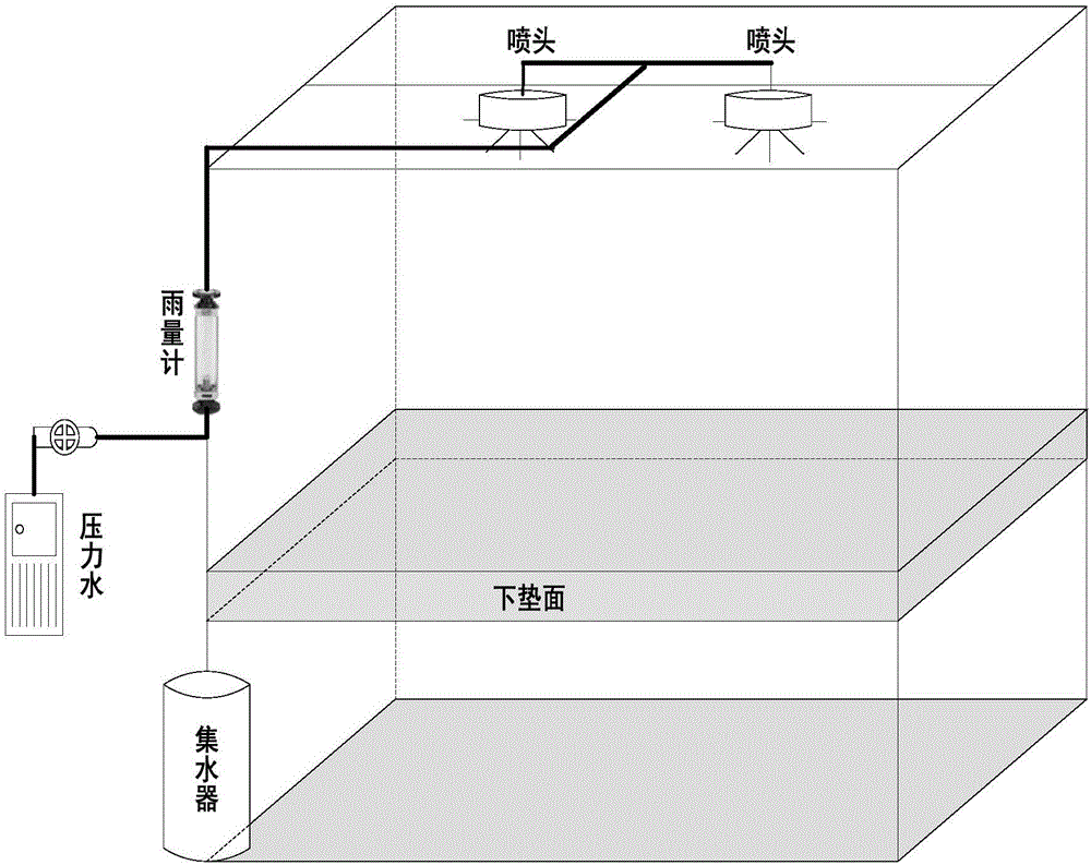 一種無(wú)大氣影響下SWMM中地表徑流水質(zhì)參數(shù)W0的確定方法與流程