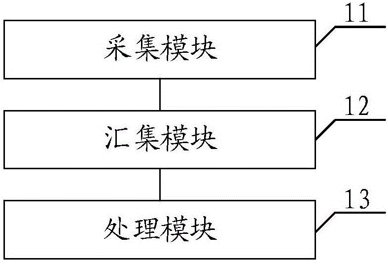 一種配電網(wǎng)接地故障定位方法及系統(tǒng)與流程