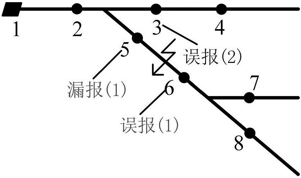 一種配電網(wǎng)容錯故障定位方法與流程