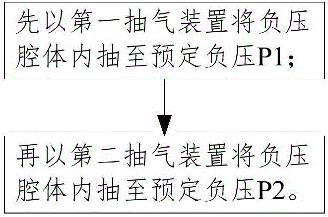 一種負(fù)壓產(chǎn)生系統(tǒng)及負(fù)壓產(chǎn)生方法與流程